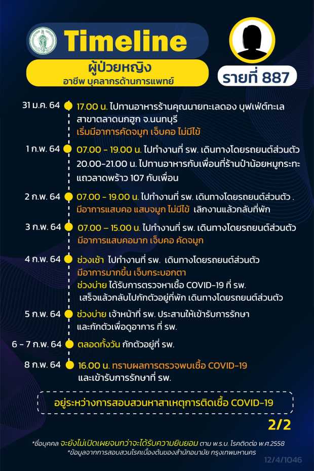 กทม.เปิดไทม์ไลน์ 16 ผู้ป่วยโควิด กทม.เปิดไทม์ไลน์ 16 ผู้ป่วยโควิด