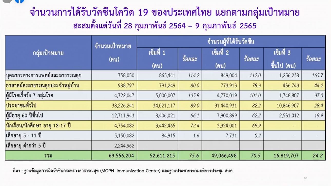 สธ.เตรียมวัคซีน 2 ชนิด 1 สูตรไขว้ ฉีดในเด็ก หลังพบติดเชื้อเพิ่มขึ้น