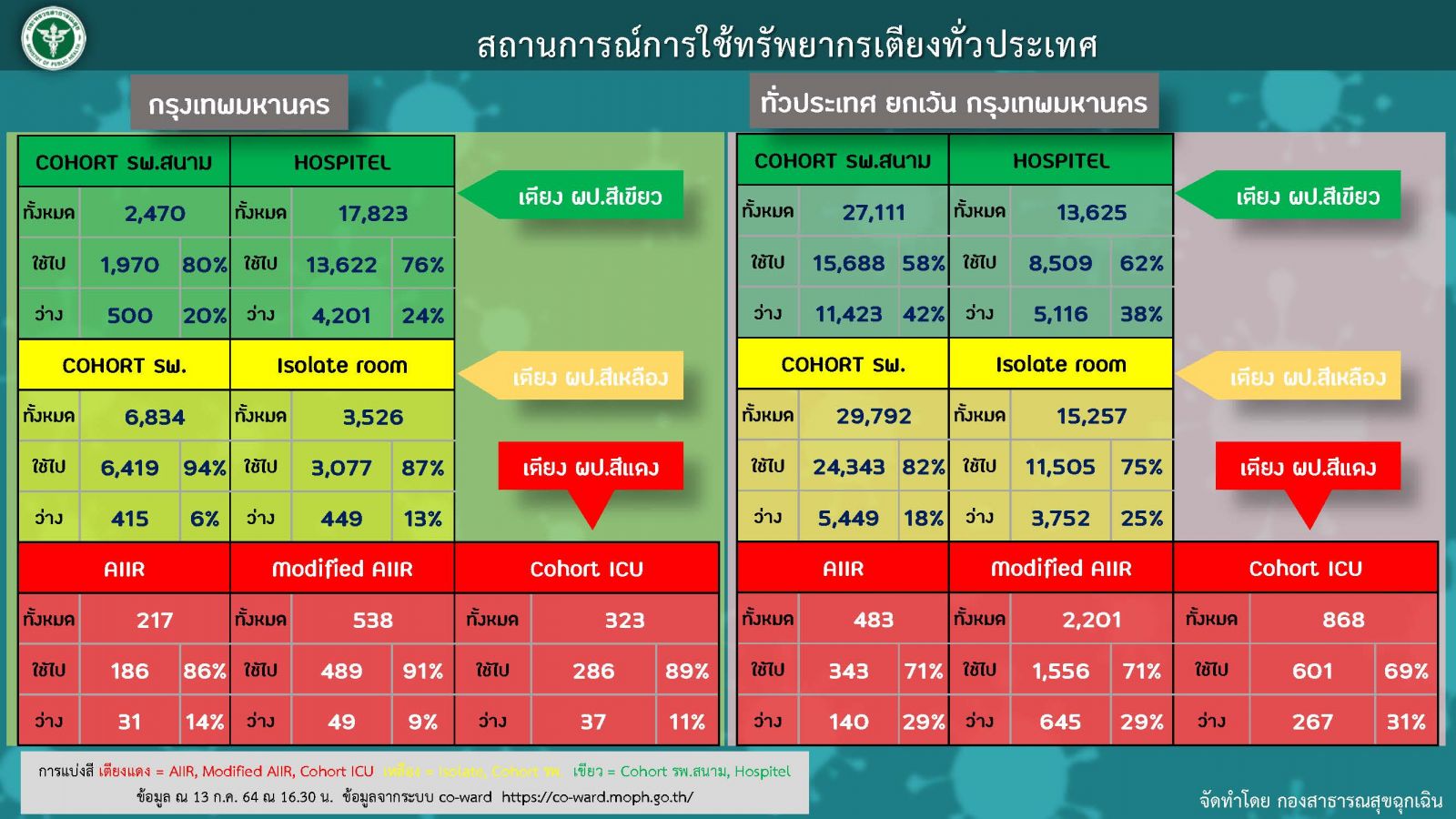 สธ.เผยยาและเวชภัณฑ์รองรับโควิด 19 มีเพียงพอ จัดหา “ยาฟาวิพิราเวียร์” 16 ล้านเม็ด ก.ค.นี้ สธ.เผยยาและเวชภัณฑ์รองรับโควิด 19 มีเพียงพอ จัดหา “ยาฟาวิพิราเวียร์” 16 ล้านเม็ด ก.ค.นี้