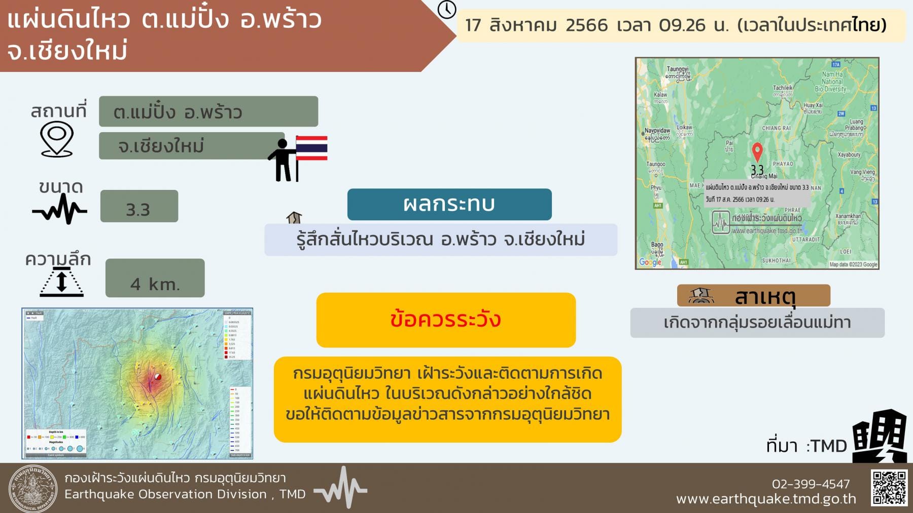 “เชียงใหม่แผ่นดินไหว” ขนาด 3.3 ปชช.รับรู้แรงสั่นสะเทือน เฝ้าระวังต่อเนื่อง