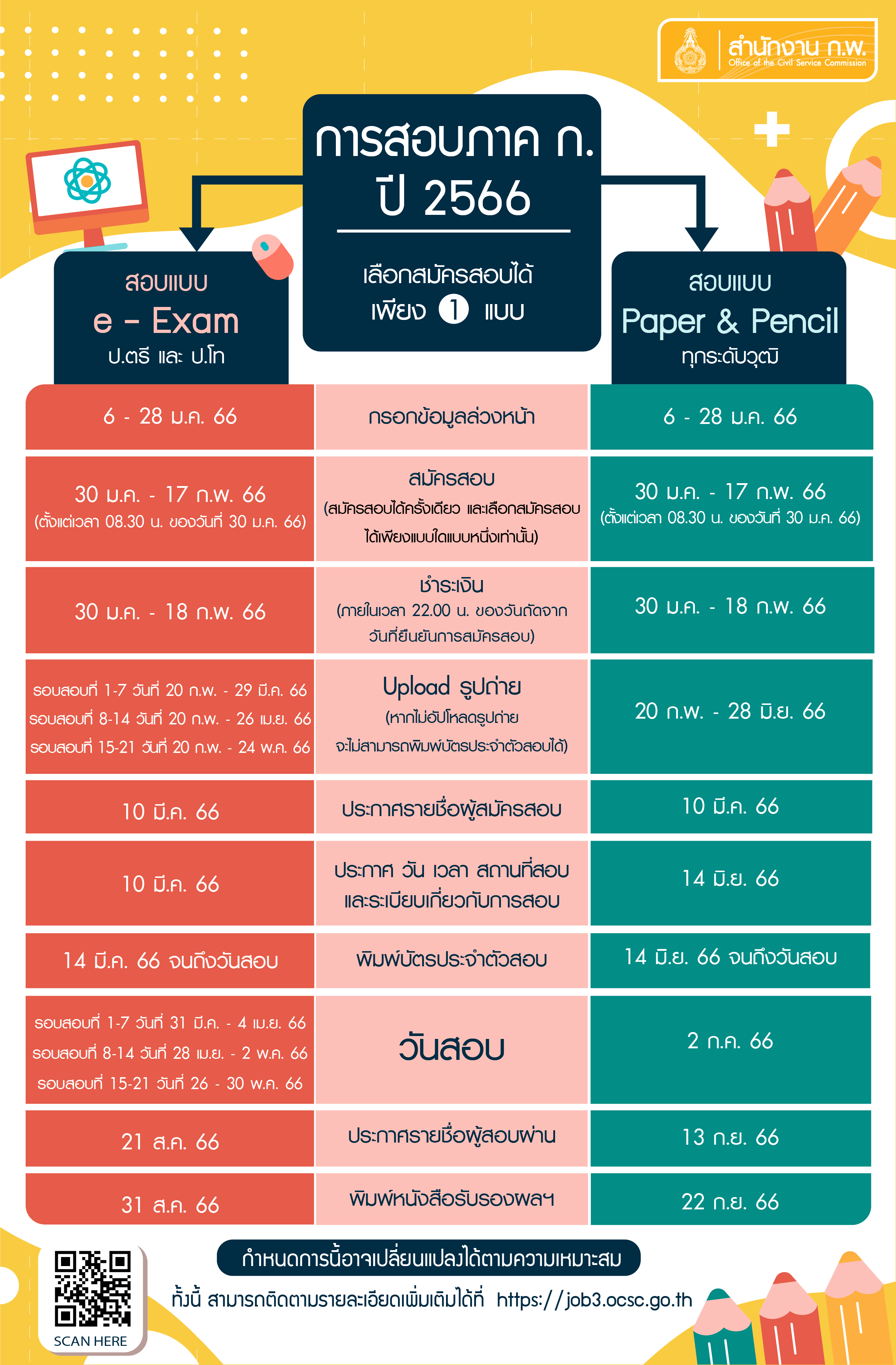 สอบก.พ. 2566 ประกาศวัน-เวลา-สถานที่สอบแล้ว เช็กรายละเอียดได้ที่นี่ สอบก.พ. 2566 ประกาศวัน-เวลา-สถานที่สอบแล้ว เช็กรายละเอียดได้ที่นี่