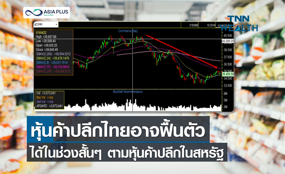 หุ้นค้าปลีกไทยอาจฟื้นตัวได้ในช่วงสั้นๆ ตามหุ้นค้าปลีกในสหรัฐ