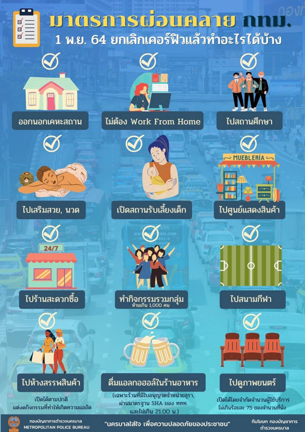 เปิด 12 กิจกรรมทำได้ตำรวจไม่จับ ย้ำห้ามรวมกลุ่มเกิน 1,000 คน