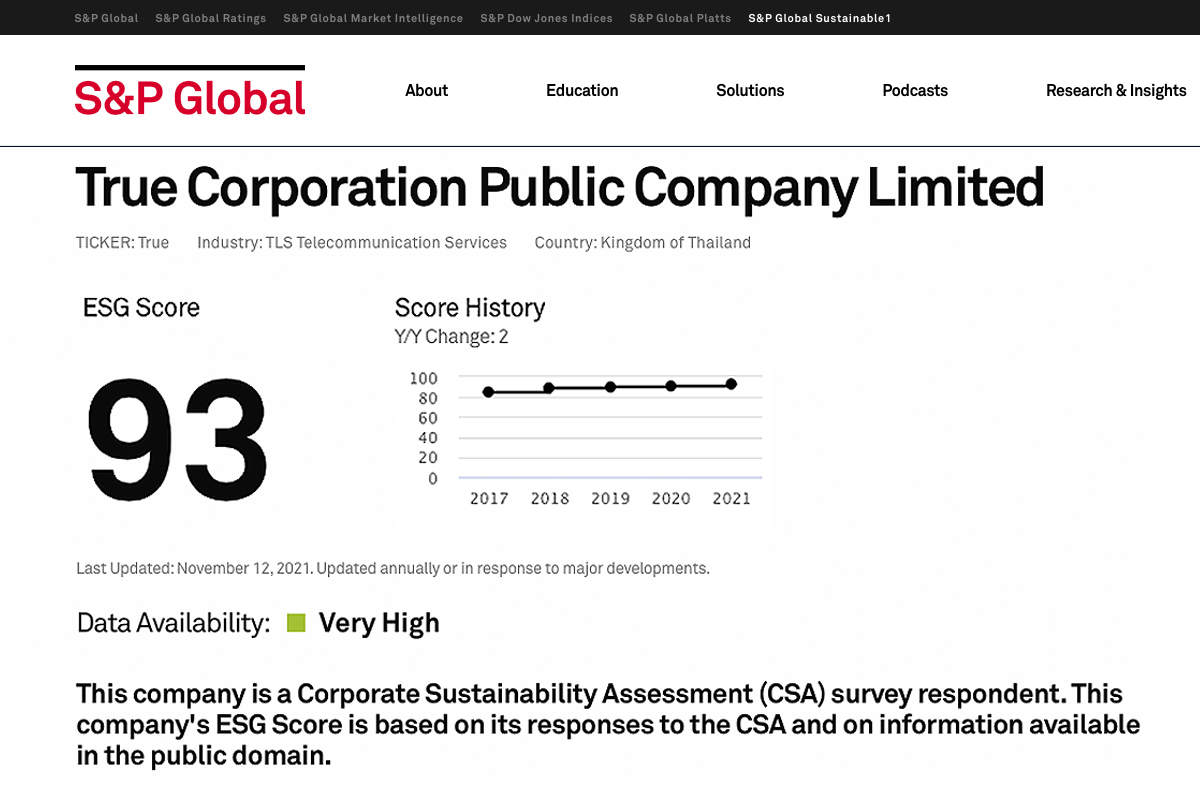 กลุ่มทรู ขึ้น อันดับ 1 ความยั่งยืน S&P Global พร้อมครอง Top Gold Class อุตสาหกรรมโทรคมนาคม  4 ปีซ้อน 