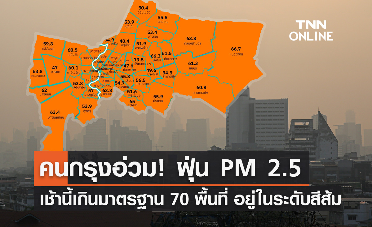 ฝุ่น PM 2.5 คลุ้งเมืองกรุง เช้านี้เกินมาตรฐาน 70 พื้นที่ อยู่ในระดับสีส้ม