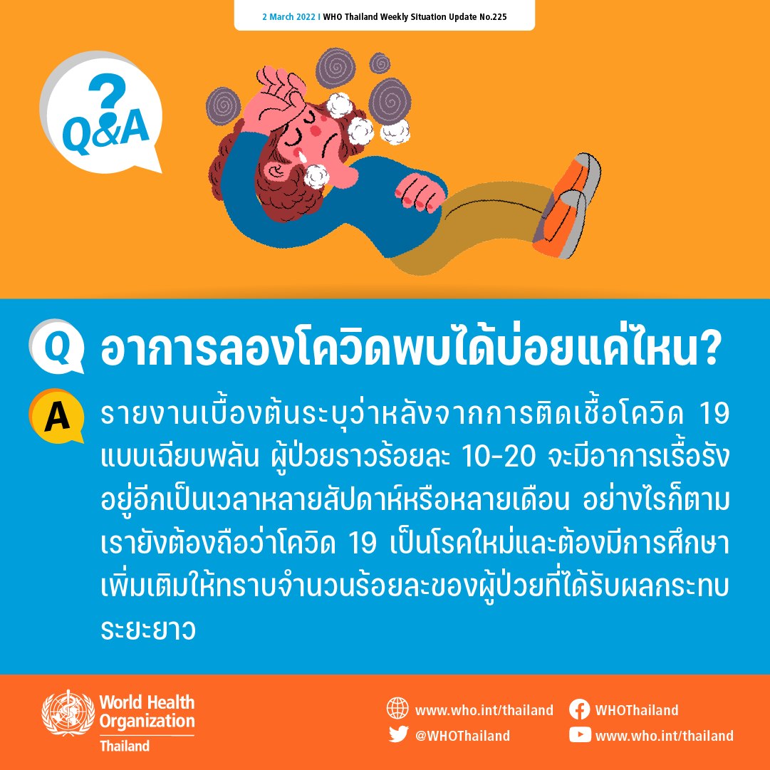 WHO ไทย เผยข้อมูล 3 อาการ Long Covid ที่พบบ่อยที่สุด WHO ไทย เผยข้อมูล 3 อาการ Long Covid ที่พบบ่อยที่สุด