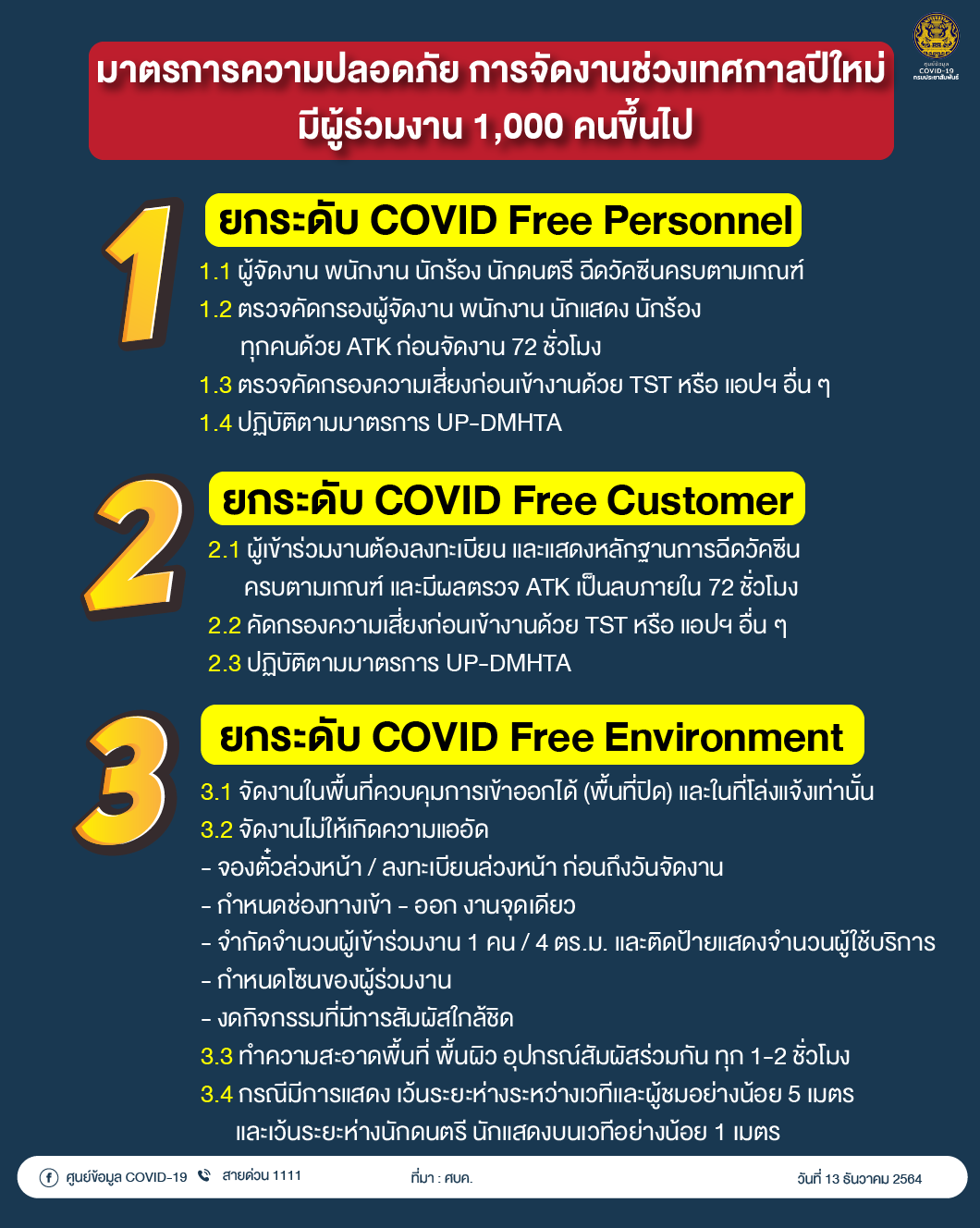 เปิดมาตรการควบคุมโควิด เทศกาลปีใหม่ เช็กที่นี่! ทำอะไรได้-ไม่ได้บ้าง เปิดมาตรการควบคุมโควิด เทศกาลปีใหม่ เช็กที่นี่! ทำอะไรได้-ไม่ได้บ้าง