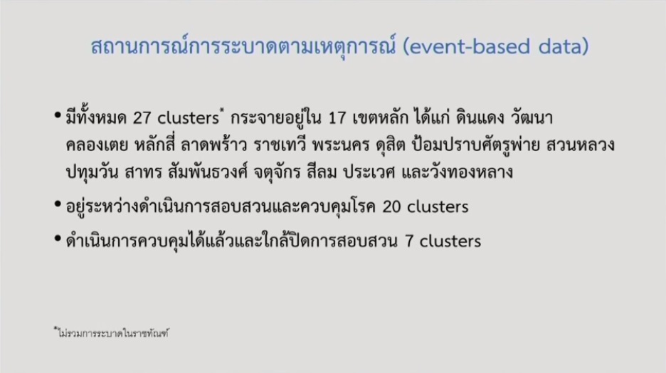 คลัสเตอร์ กทม. กลุ่มเฝ้าระวังสูงสุด มีเขตไหนบ้างเช็กด่วน! คลัสเตอร์ กทม. กลุ่มเฝ้าระวังสูงสุด มีเขตไหนบ้างเช็กด่วน!