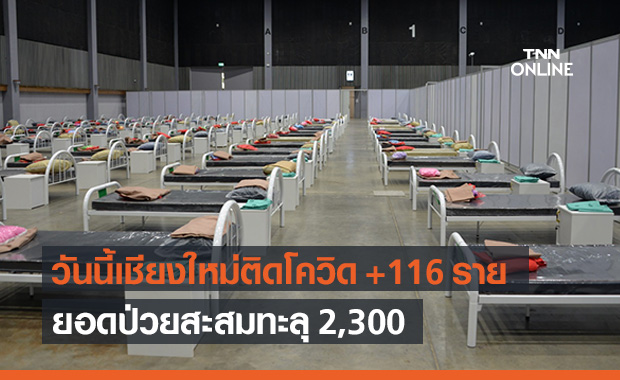 เชียงใหม่ ติดโควิดอีก 116 ราย ยอดรวมทะลุ 2.3 พัน