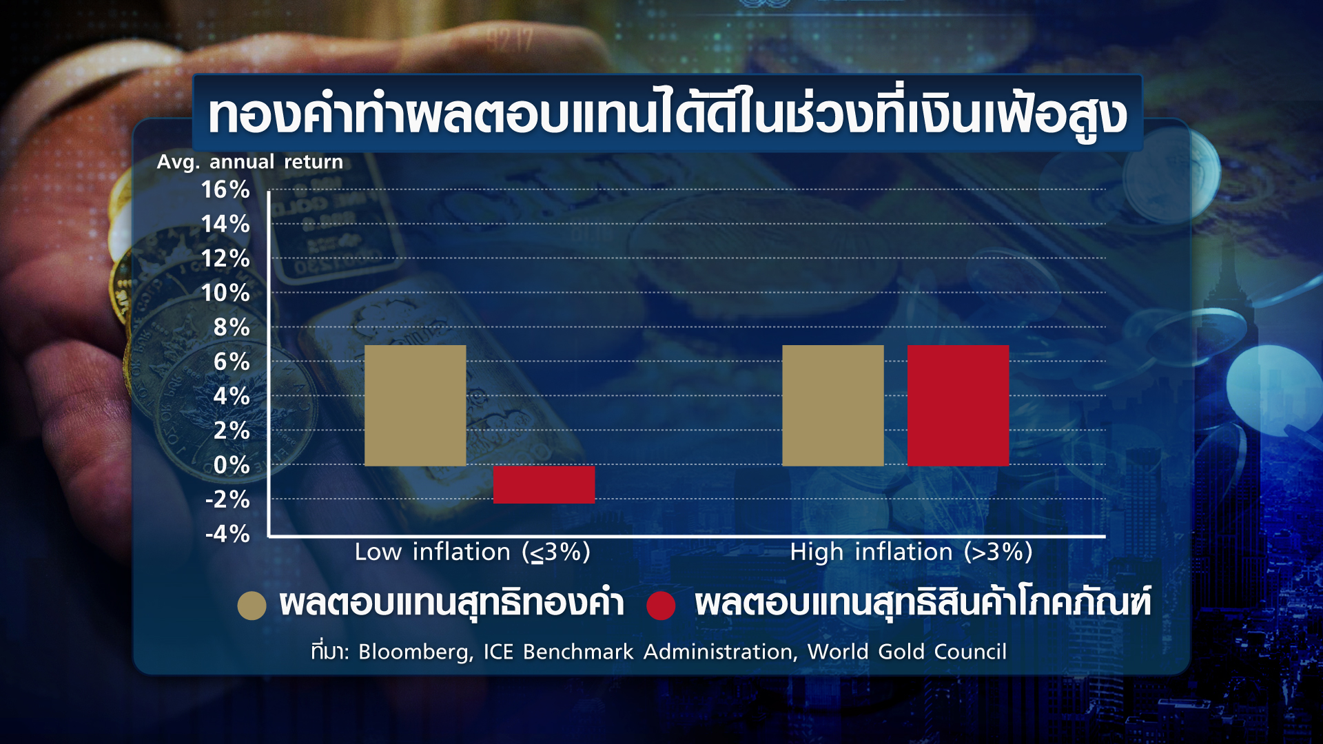 เงินเฟ้อ-เฟด ชี้ชะตา ทิศทางทองคำ ปี 65 I TNN Wealth