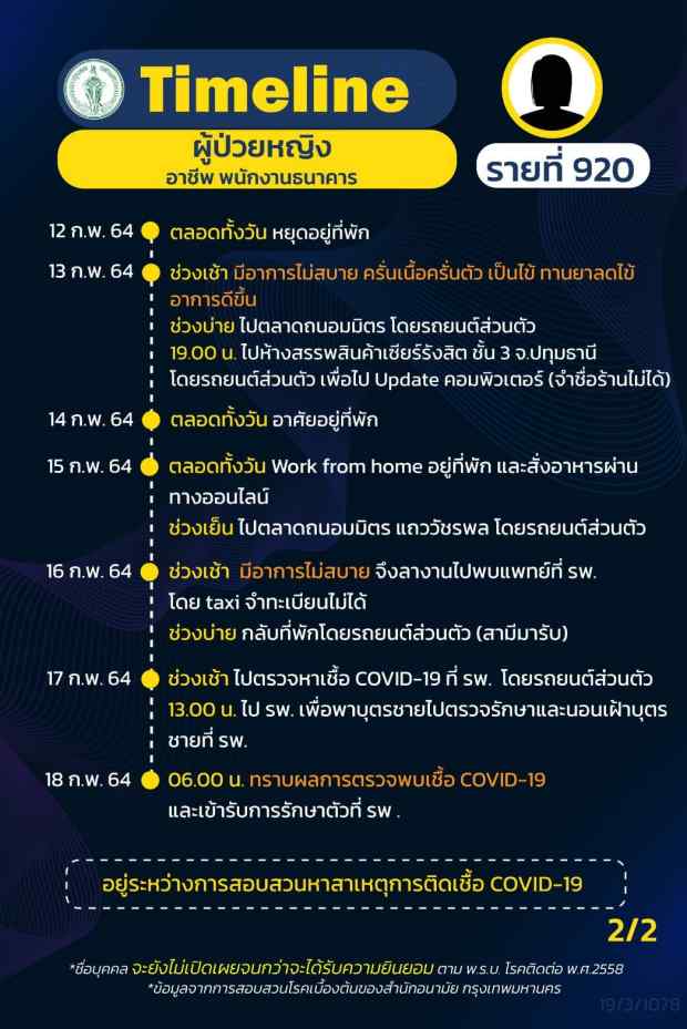 กทม.เปิดไทม์ไลน์ติดโควิดอีก 16 ราย ทั้งรับเหมา แม่ค้า คนขับแท็กซี่ กทม.เปิดไทม์ไลน์ติดโควิดอีก 16 ราย ทั้งรับเหมา แม่ค้า คนขับแท็กซี่