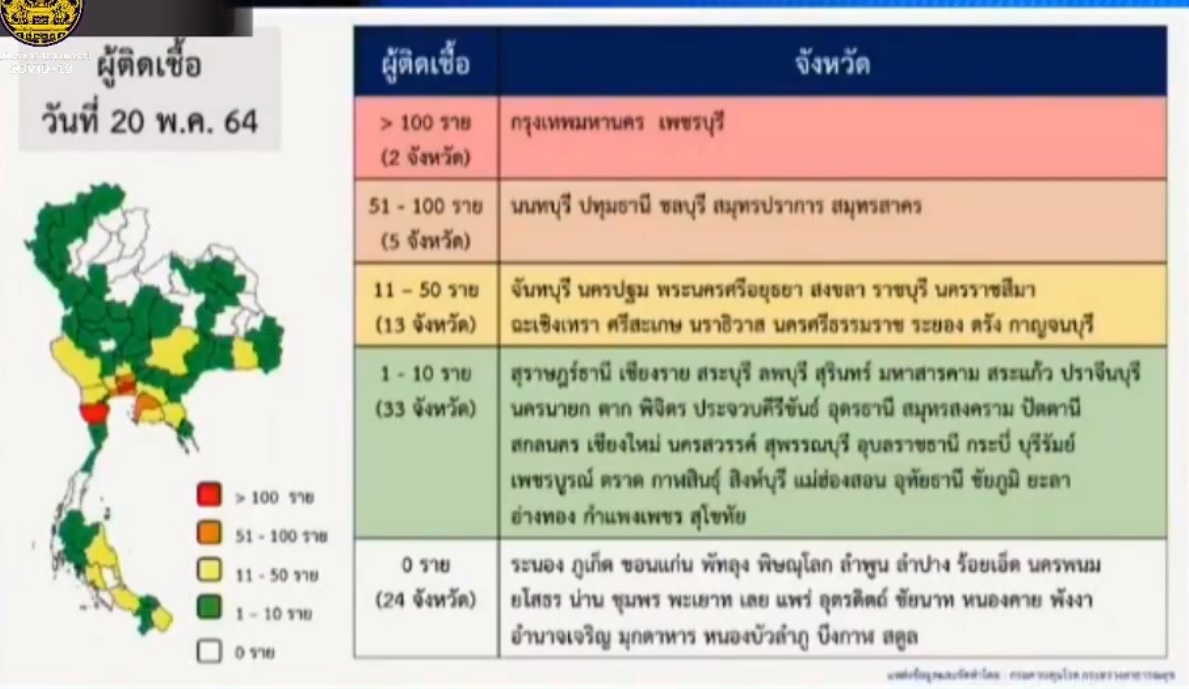 ข่าวดี! 24จังหวัดวันนี้เป็นพื้นที่สีขาว ไม่พบผู้ติดเชื้อโควิดเพิ่ม ข่าวดี! 24จังหวัดวันนี้เป็นพื้นที่สีขาว ไม่พบผู้ติดเชื้อโควิดเพิ่ม