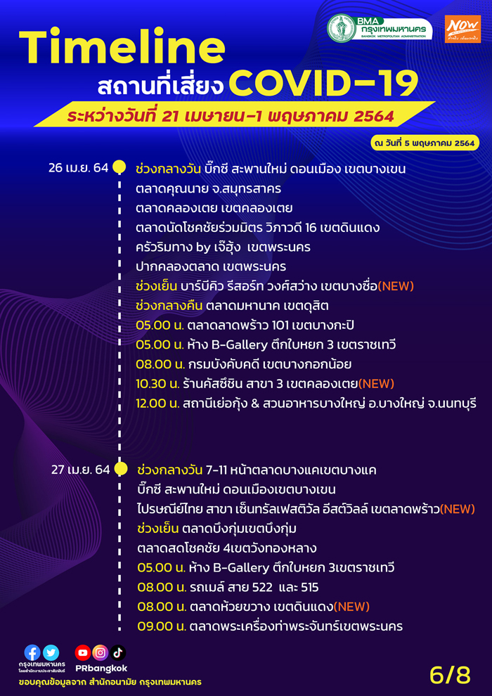 เช็กด่วน! กทม.อัปเดตสถานที่เสี่ยงโควิด-19 เพิ่มเติม