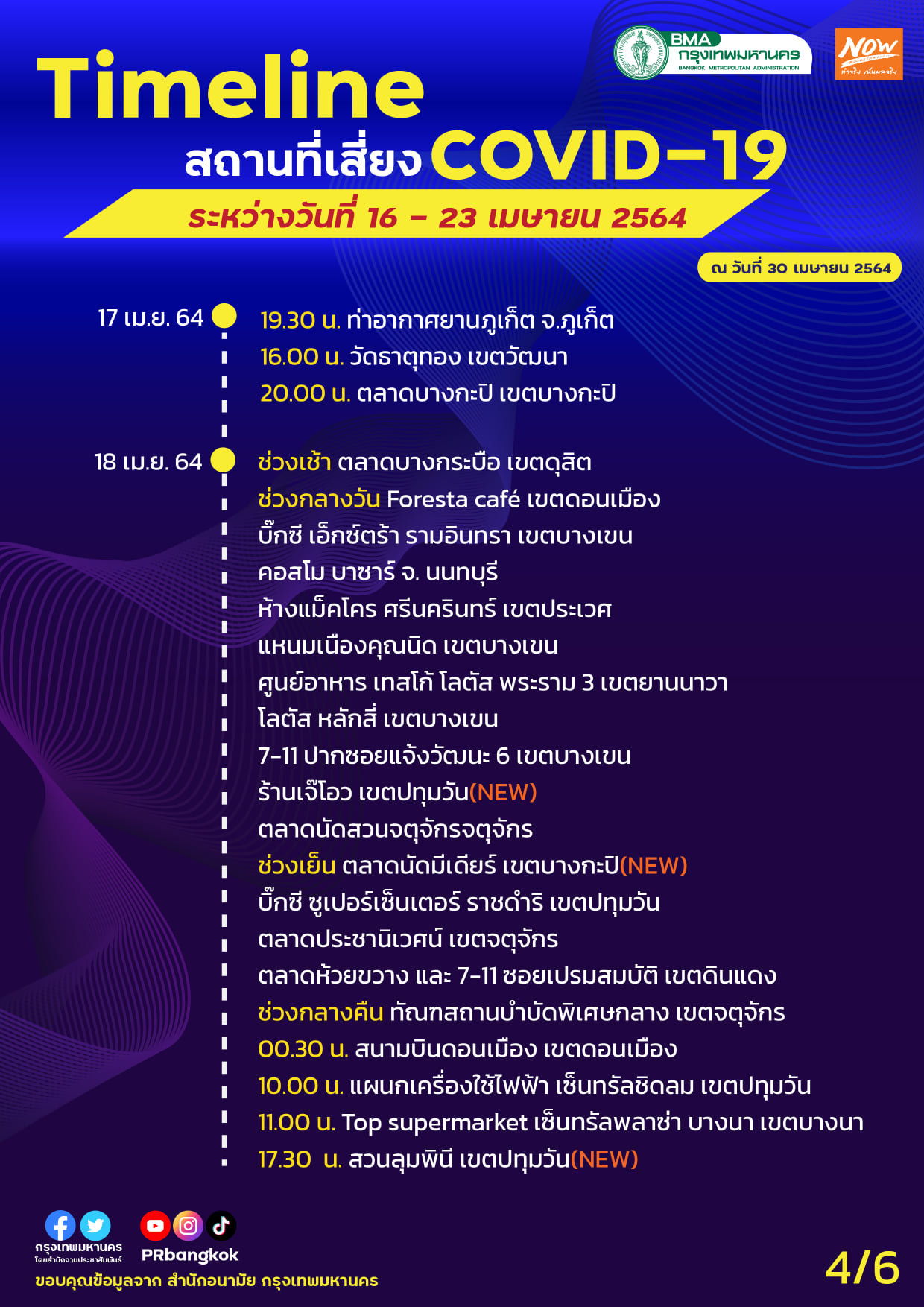 เช็กข้อมูลด่วน! กทม.อัปเดตสถานที่เสี่ยงโควิดเพิ่ม ทั้งห้างดัง-ร้านอาหาร-สนามบิน เช็กข้อมูลด่วน! กทม.อัปเดตสถานที่เสี่ยงโควิดเพิ่ม ทั้งห้างดัง-ร้านอาหาร-สนามบิน