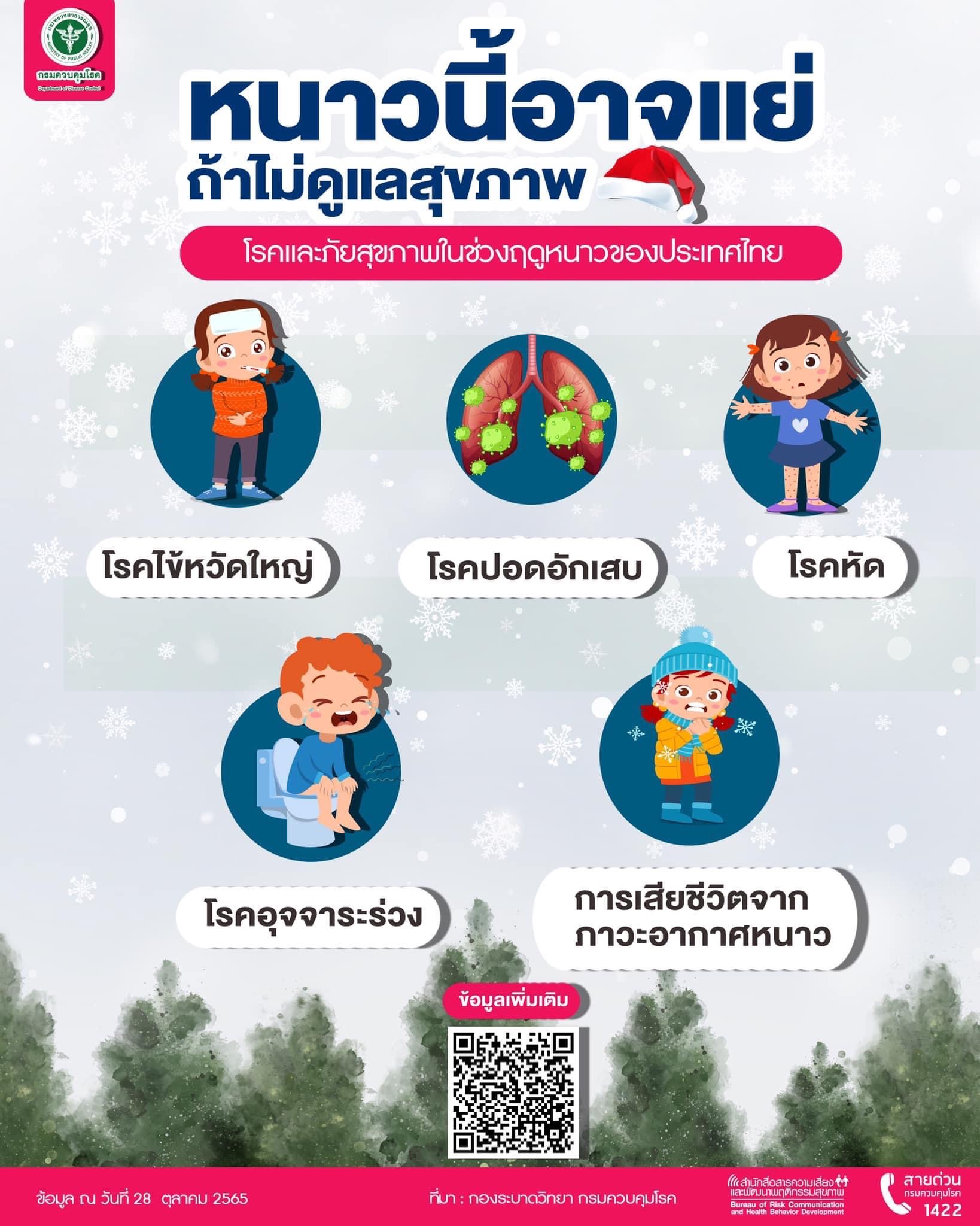 เตือนฤดูหนาวป่วย 4 โรคนี้! แนะวิธีป้องกันลดการเสียชีวิต เตือนฤดูหนาวป่วย 4 โรคนี้! แนะวิธีป้องกันลดการเสียชีวิต