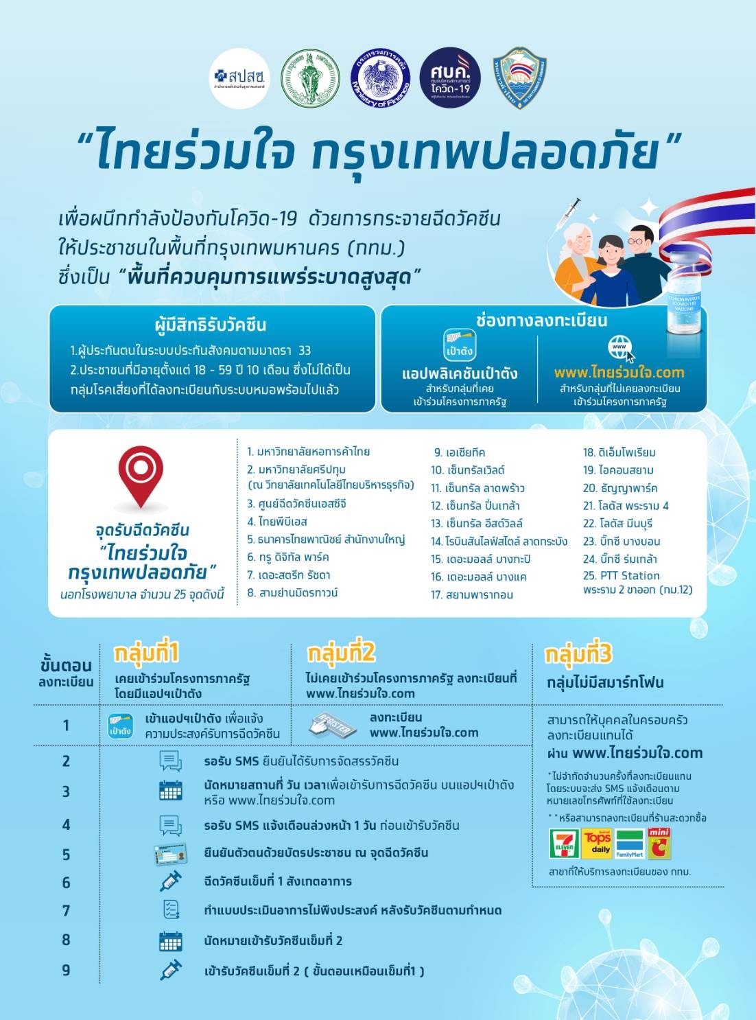 เช็กที่นี่! เลือกรับวัคซีนหน่วยบริการนอกรพ.25จุดสำหรับคนกทม. มีที่ไหนบ้าง