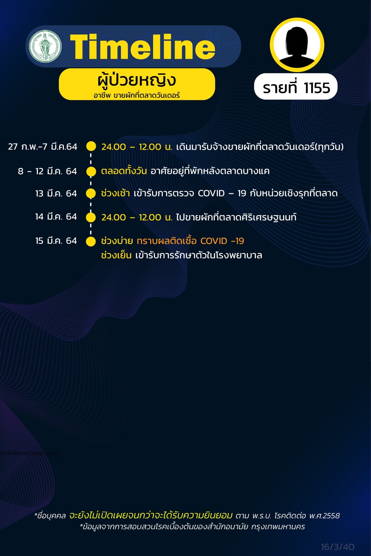 กทม.เปิดไทม์ไลน์โควิด กลุ่มคลัสเตอร์บางแค 25 ราย กทม.เปิดไทม์ไลน์โควิด กลุ่มคลัสเตอร์บางแค 25 ราย