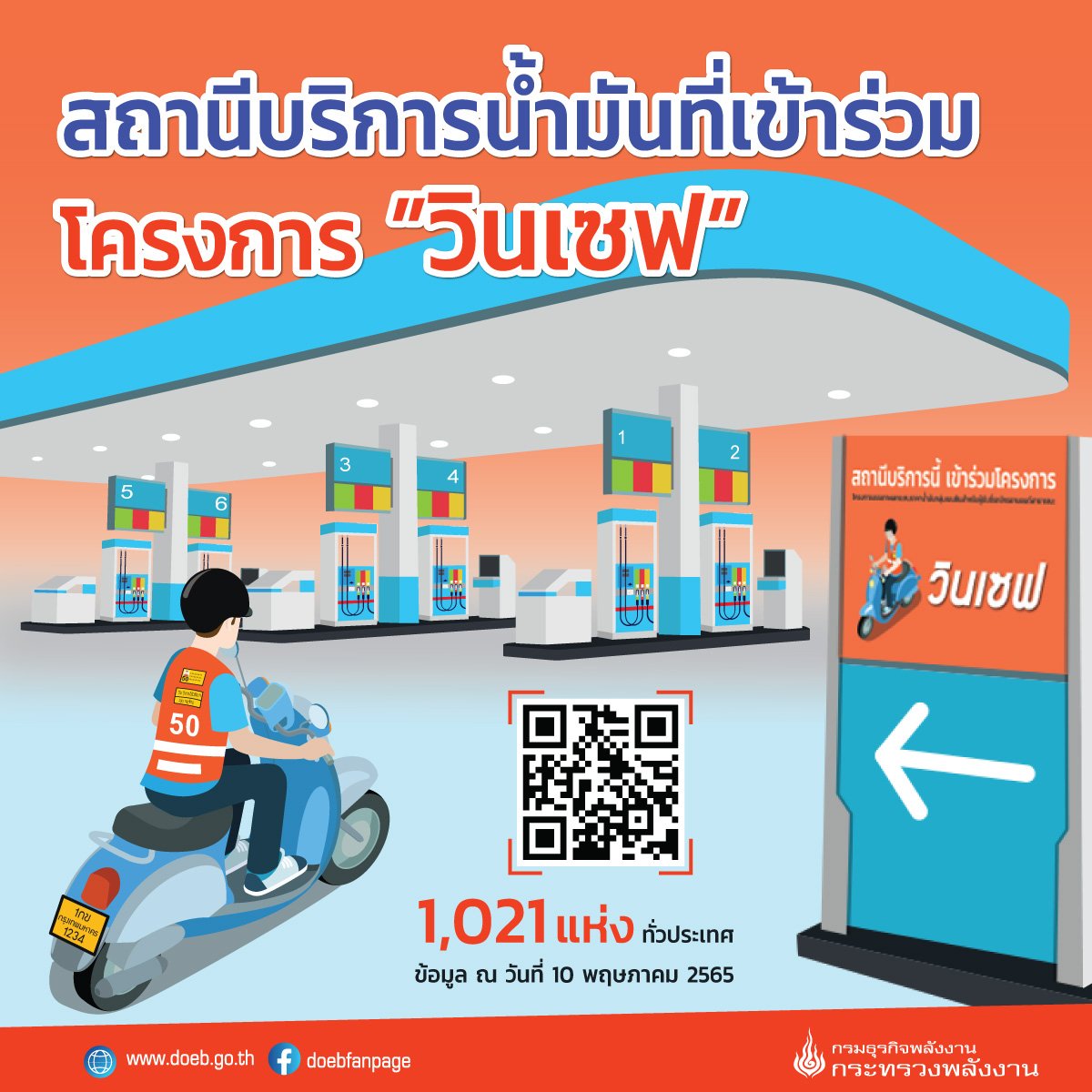 เช็กรายชื่อสถานีบริการน้ำมัน ที่เข้าร่วมโครงการ วินเซฟ ได้ที่นี่ เช็กรายชื่อสถานีบริการน้ำมัน ที่เข้าร่วมโครงการ วินเซฟ ได้ที่นี่