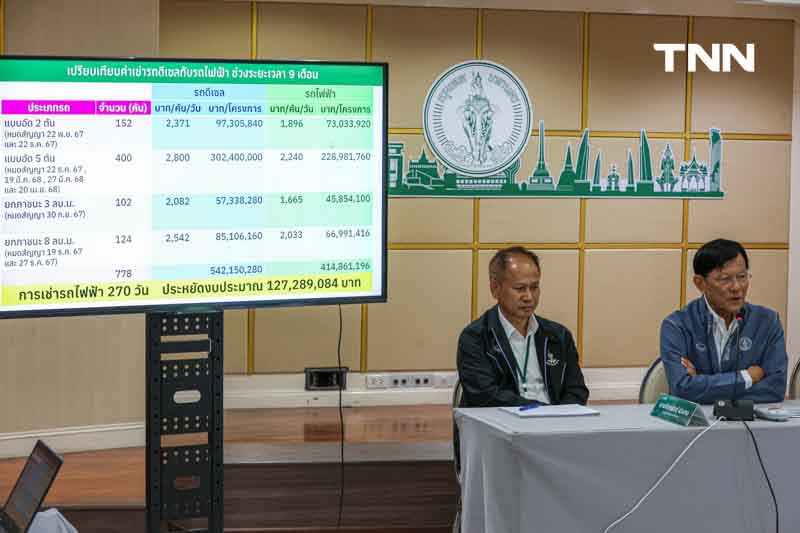 กทม. แจงการเช่ารถขยะไฟฟ้า ทำสัญญาระยะสั้น 9 เดือนประหยัดงบกว่า 127 ล้านบาท กทม. แจงการเช่ารถขยะไฟฟ้า ทำสัญญาระยะสั้น 9 เดือนประหยัดงบกว่า 127 ล้านบาท
