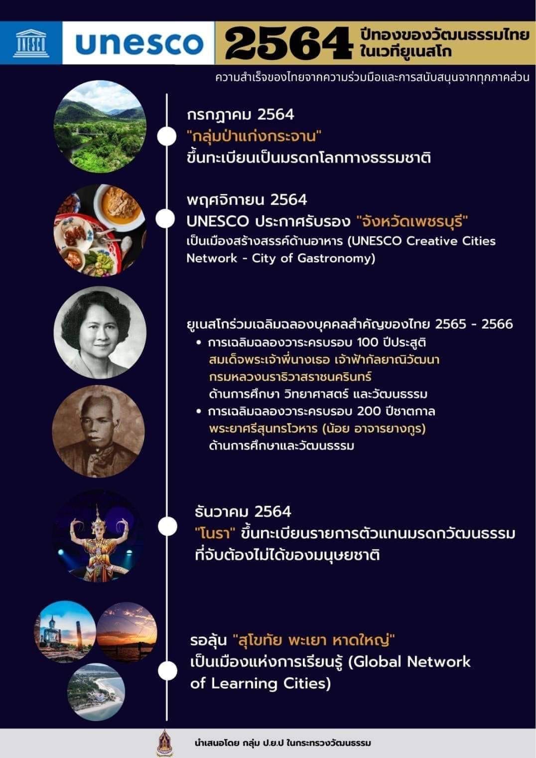 ปี 2564 ปีทองของไทยขึ้นทะเบียน UNESCO ทั้งสถานที่ท่องเที่ยว-วัฒนธรรม ปี 2564 ปีทองของไทยขึ้นทะเบียน UNESCO ทั้งสถานที่ท่องเที่ยว-วัฒนธรรม