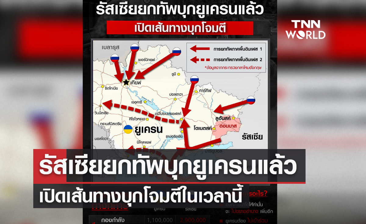 รัสเซียยกทัพบุกยูเครนแล้ว..เปิดเส้นทางบุกโจมตีในเวลานี้