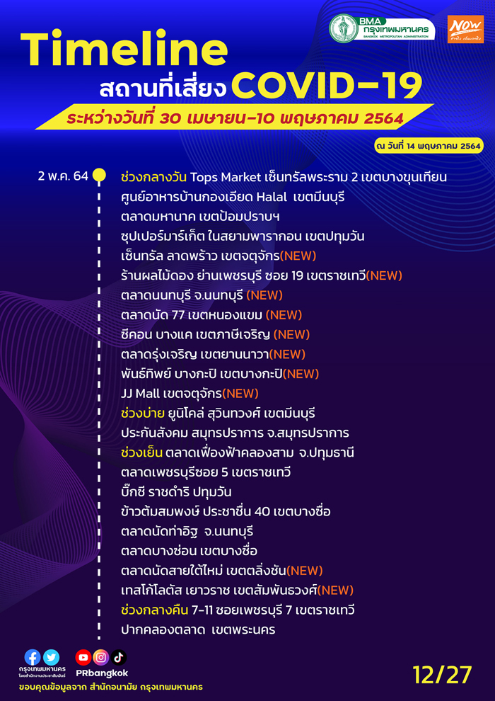 กทม.อัปเดตสถานที่เสี่ยงโควิด สนามบิน-รถเมล์-ตลาดดัง ใครไปเช็กด่วน! กทม.อัปเดตสถานที่เสี่ยงโควิด สนามบิน-รถเมล์-ตลาดดัง ใครไปเช็กด่วน!