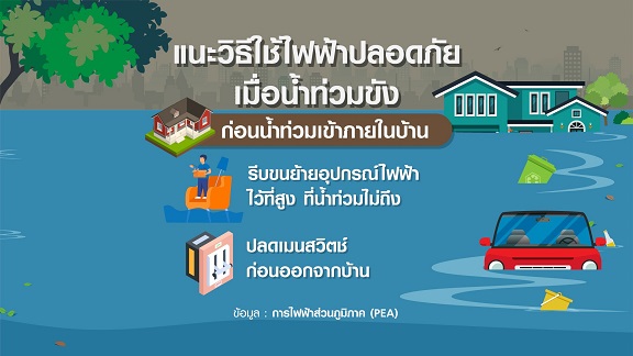 PEA แนะวิธีใช้ไฟฟ้าปลอดภัย เมื่ออยู่ท่ามกลางน้ำท่วม-น้ำท่วมเข้าบ้าน PEA แนะวิธีใช้ไฟฟ้าปลอดภัย เมื่ออยู่ท่ามกลางน้ำท่วม-น้ำท่วมเข้าบ้าน