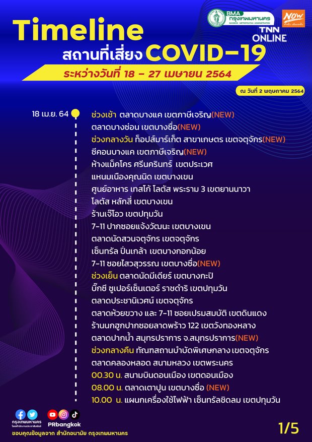เช็กด่วน! อัปเดตสถานที่เสี่ยงโควิด-19 ทั่วกรุงเทพฯ เช็กด่วน! อัปเดตสถานที่เสี่ยงโควิด-19 ทั่วกรุงเทพฯ