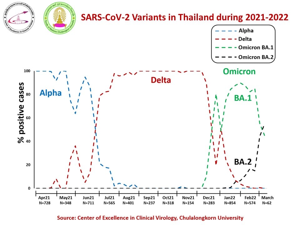 หมอยง เผย บริหารวัคซีนยากขึ้นหลังฉีดต่อวันน้อยลง เหตุสั่งจำนวนมาก เสี่ยงหมดอายุ หมอยง เผย บริหารวัคซีนยากขึ้นหลังฉีดต่อวันน้อยลง เหตุสั่งจำนวนมาก เสี่ยงหมดอายุ