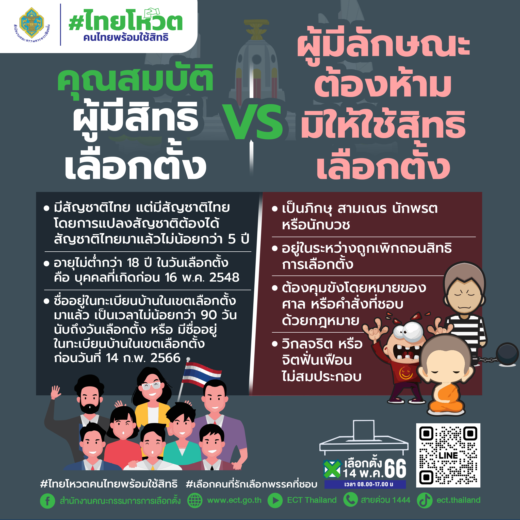 เลือกตั้ง 2566 เช็กก่อนได้เลยที่นี่! ใครบ้างมีสิทธิและไม่มีสิทธิเลือกตั้ง เลือกตั้ง 2566 เช็กก่อนได้เลยที่นี่! ใครบ้างมีสิทธิและไม่มีสิทธิเลือกตั้ง