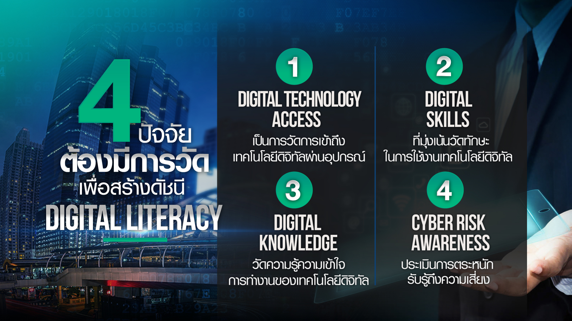 ครัวเรือนไทย มีทักษะความรู้ด้านดิจิทัล พร้อมแค่ไหน? ครัวเรือนไทย มีทักษะความรู้ด้านดิจิทัล พร้อมแค่ไหน?