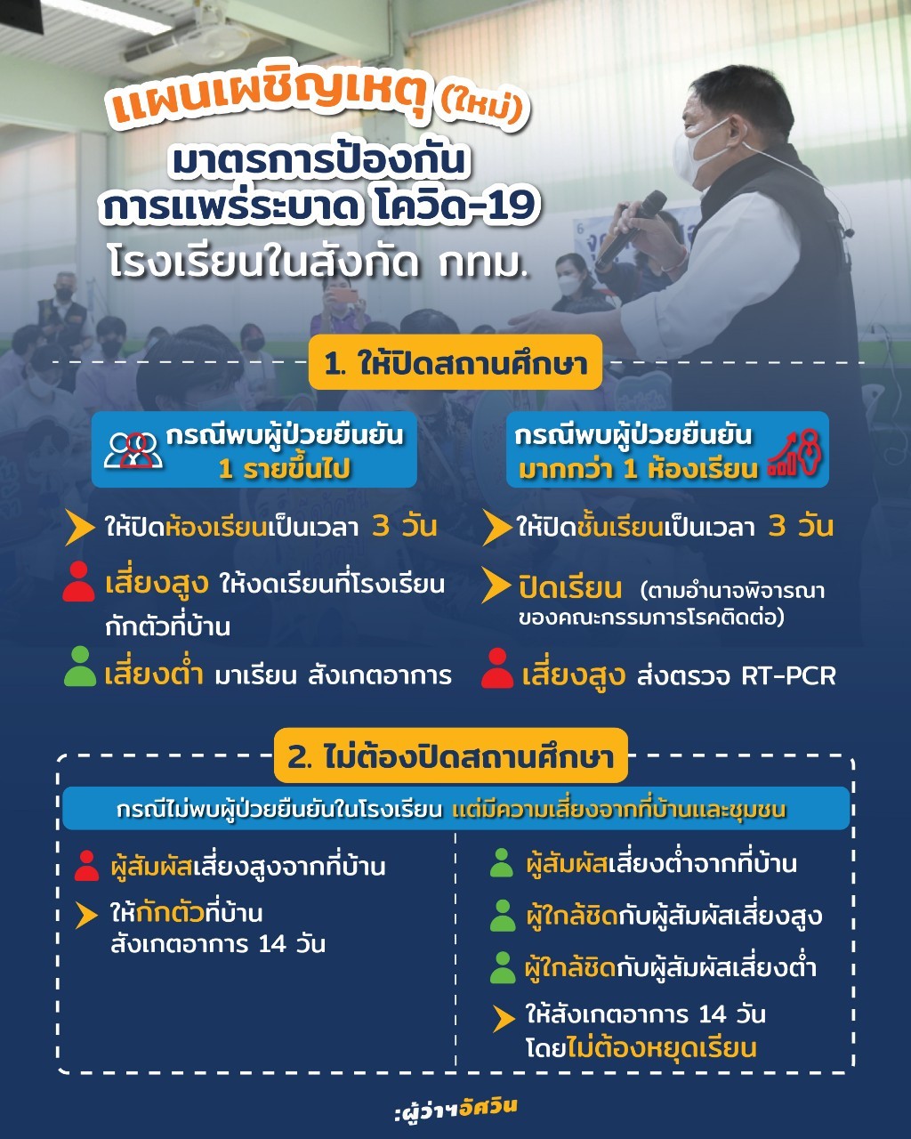 เปิด “แผนเผชิญเหตุนร.ติดโควิด” รับเปิดเทอมรร.สังกัดกทม. เปิด “แผนเผชิญเหตุนร.ติดโควิด” รับเปิดเทอมรร.สังกัดกทม.