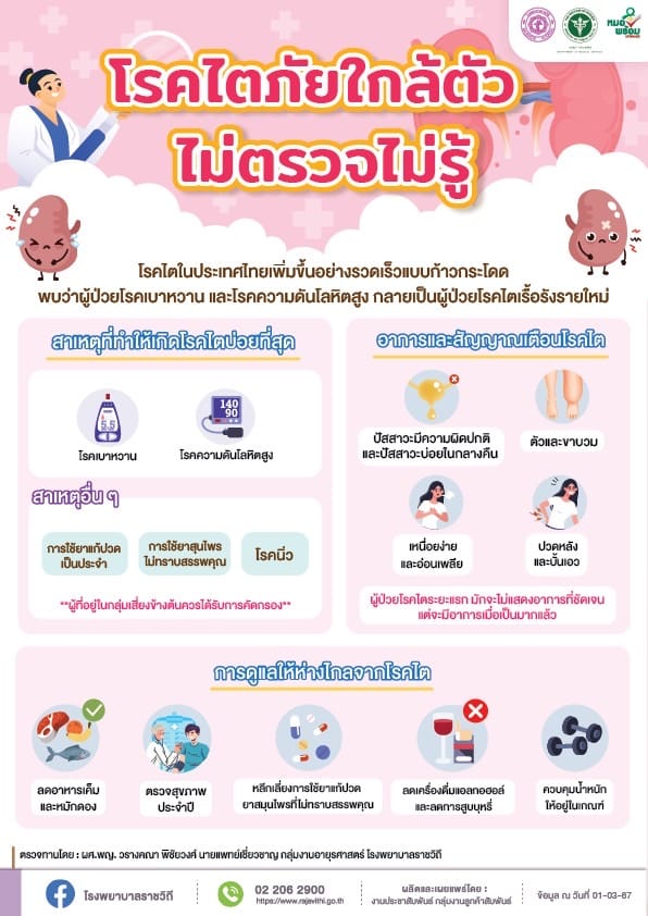 คนไทยมีแนวโน้มป่วย โรคไต เพิ่มมากขึ้น แนะตรวจคัดกรองเพื่อลดความเสี่ยง คนไทยมีแนวโน้มป่วย โรคไต เพิ่มมากขึ้น แนะตรวจคัดกรองเพื่อลดความเสี่ยง