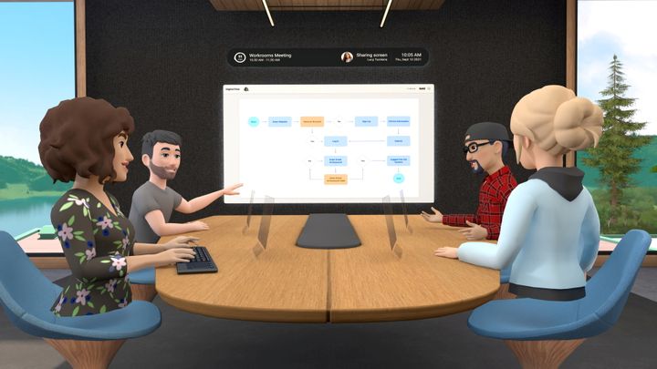 ยิ่งกว่าฝันร้าย! Horizon Workrooms แอปประชุม VR เสมือนจริงจาก Facebook