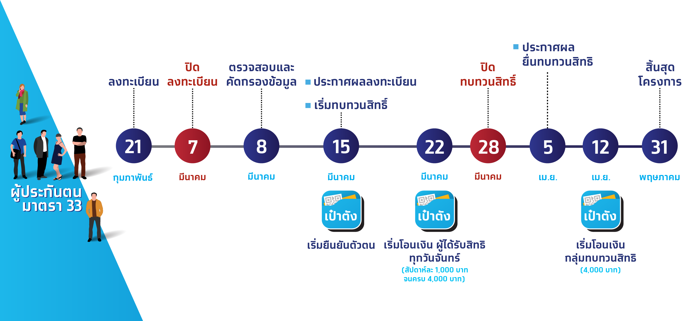 www.ม33เรารักกัน.com เงินงวดสุดท้ายเข้าแล้ว - ทบทวนสิทธิ์รับก้อนใหญ่ 4,000 www.ม33เรารักกัน.com เงินงวดสุดท้ายเข้าแล้ว - ทบทวนสิทธิ์รับก้อนใหญ่ 4,000