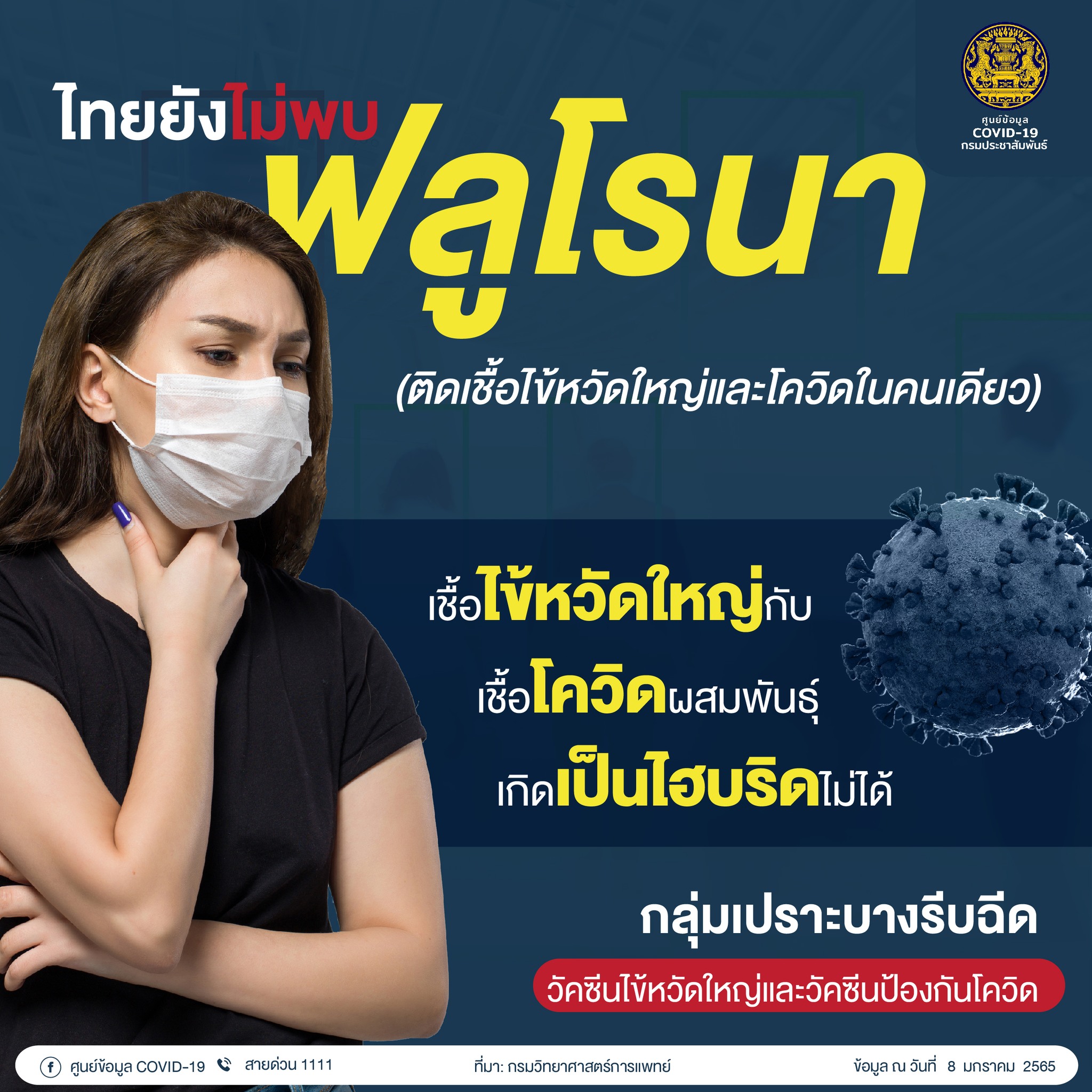 กรมวิทย์ฯยันไทยไม่โรคฟลูโรนา ‘โควิด-ไข้หวัดใหญ่’ไม่ผสมกันเป็นไฮบริด กรมวิทย์ฯยันไทยไม่โรคฟลูโรนา ‘โควิด-ไข้หวัดใหญ่’ไม่ผสมกันเป็นไฮบริด