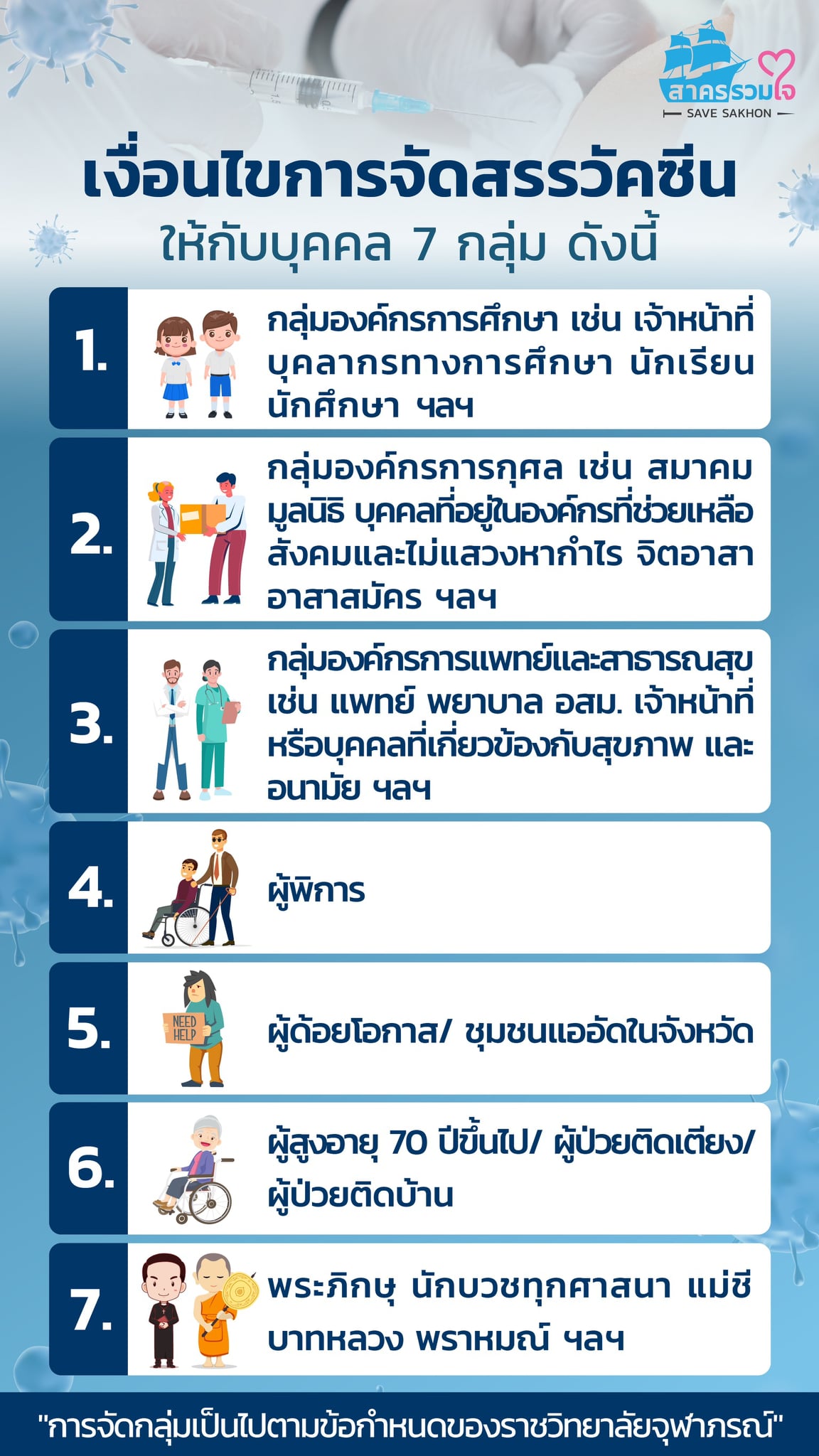 เริ่มวันนี้ 'สาครรวมใจ' จองฉีดวัคซีน'ซิโนฟาร์ม' เช็กเงื่อนไข-วิธีลงทะเบียนที่นี่ เริ่มวันนี้ 'สาครรวมใจ' จองฉีดวัคซีน'ซิโนฟาร์ม' เช็กเงื่อนไข-วิธีลงทะเบียนที่นี่