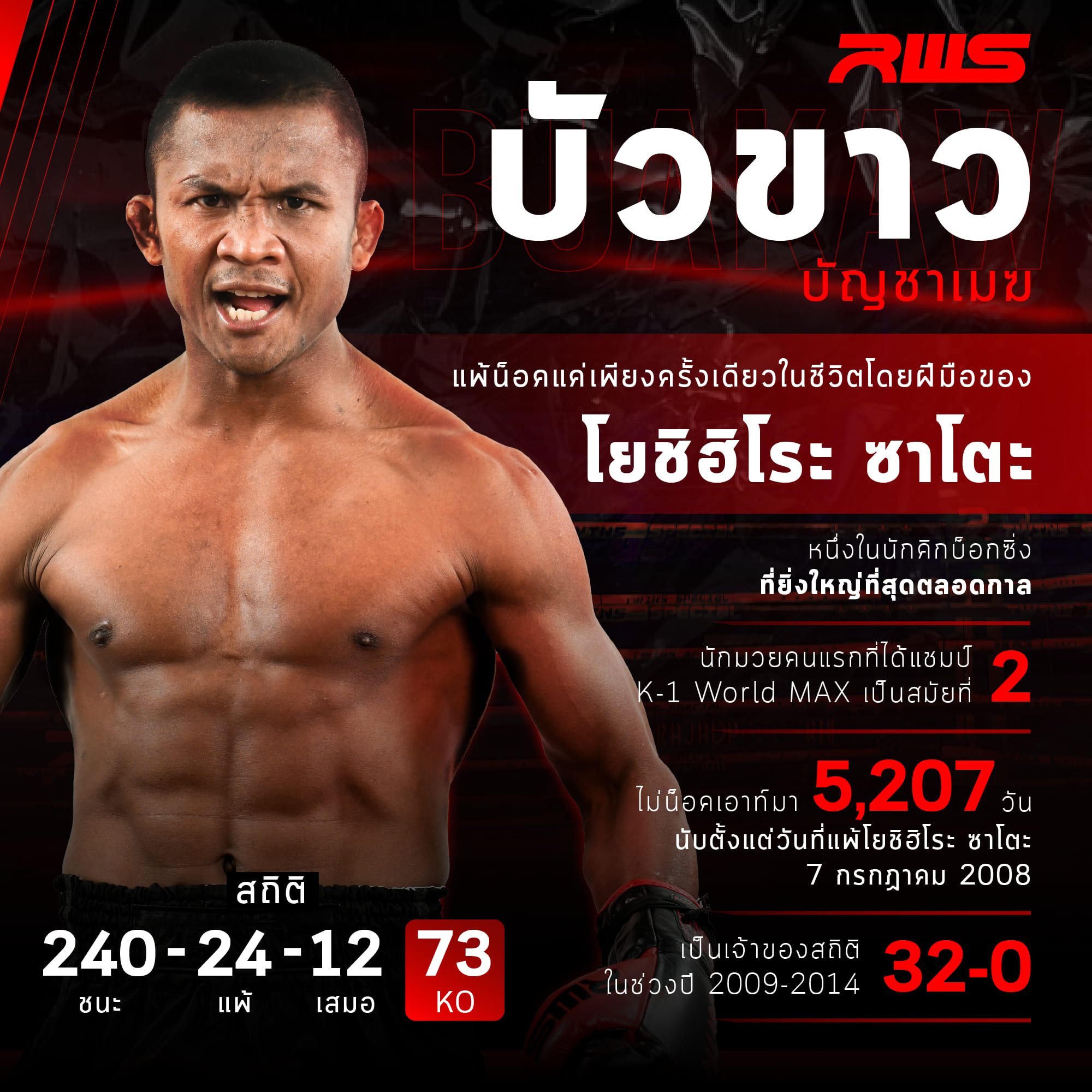 ซาโตะ ขอน็อค บัวขาว อีกครั้ง! ศึกราชดำเนิน เวิลด์ ซีรีส์ RWS ซาโตะ ขอน็อค บัวขาว อีกครั้ง! ศึกราชดำเนิน เวิลด์ ซีรีส์ RWS