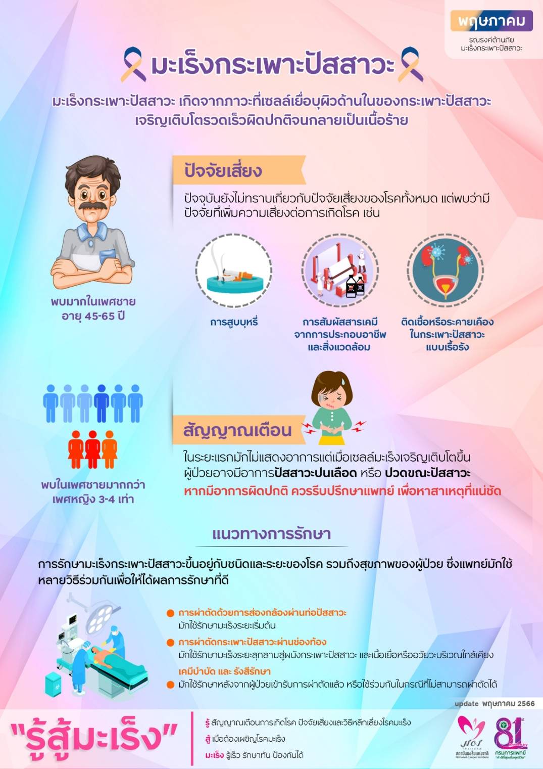 มะเร็งกระเพาะปัสสาวะ อัตราเสียชีวิตค่อนข้างสูง เช็กปัจจัยเสี่ยง-สัญญาณเตือน!