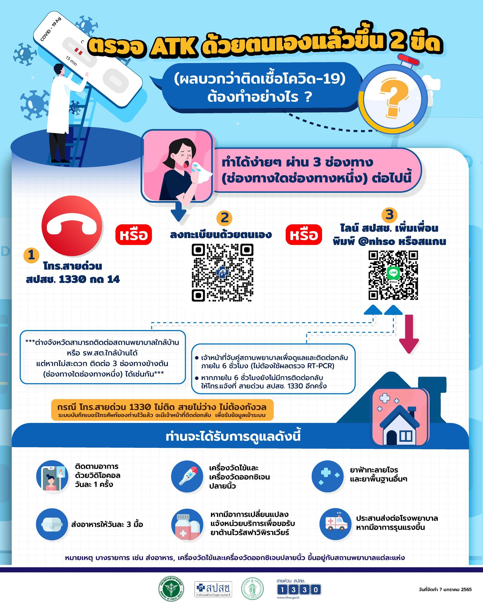 สปสช.เปิดคำแนะนำตรวจโควิดด้วยชุดตรวจ ATK ขึ้นผลบวก ต้องทำอย่างไร?