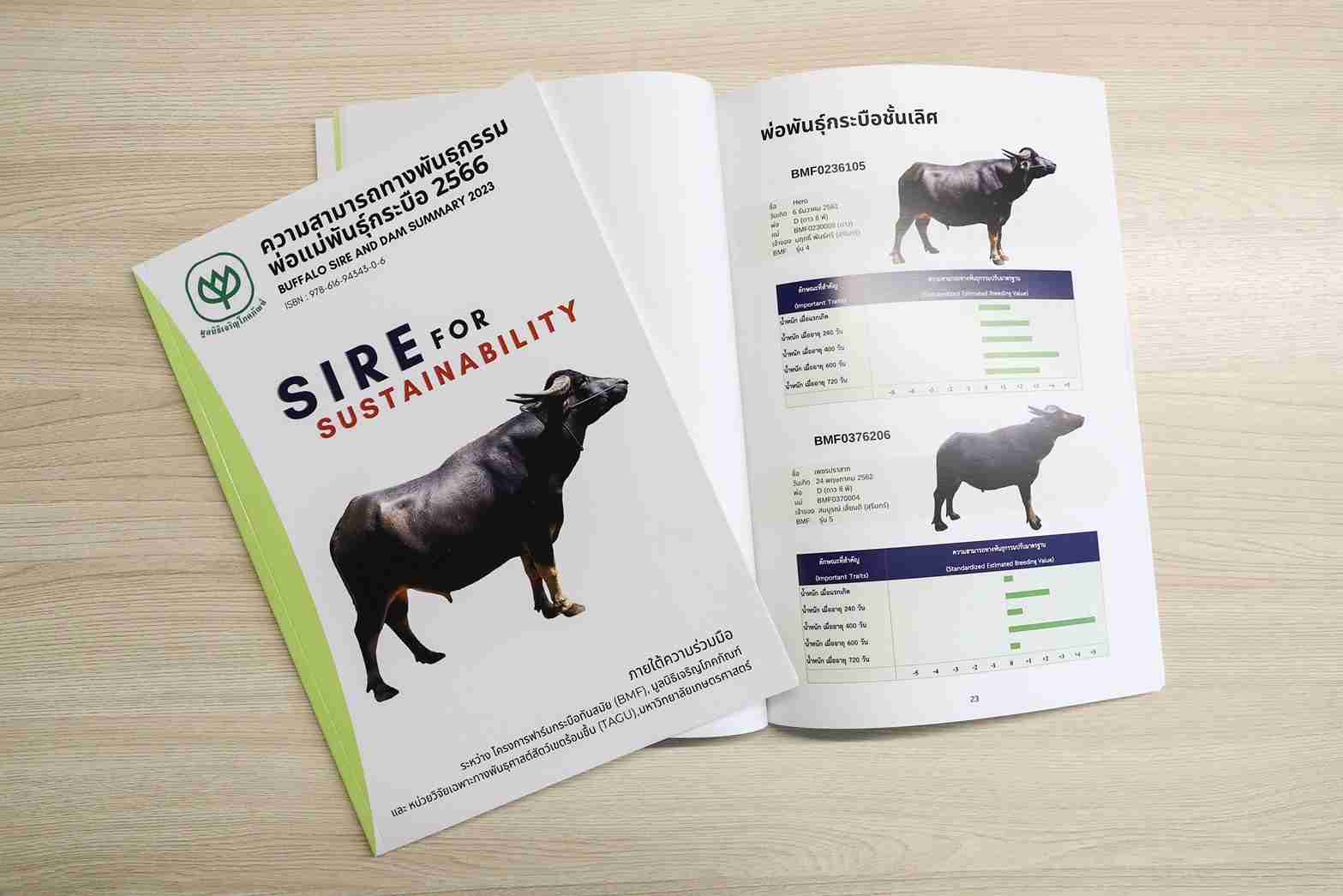 มูลนิธิเจริญโภคภัณฑ์ ร่วมกับมหาวิทยาลัยเกษตรศาสตร์ จัดทำหนังสือ “ความสามารถทางพันธุกรรมพ่อแม่พันธุ์กระบือ 2566 มูลนิธิเจริญโภคภัณฑ์ ร่วมกับมหาวิทยาลัยเกษตรศาสตร์ จัดทำหนังสือ “ความสามารถทางพันธุกรรมพ่อแม่พันธุ์กระบือ 2566
