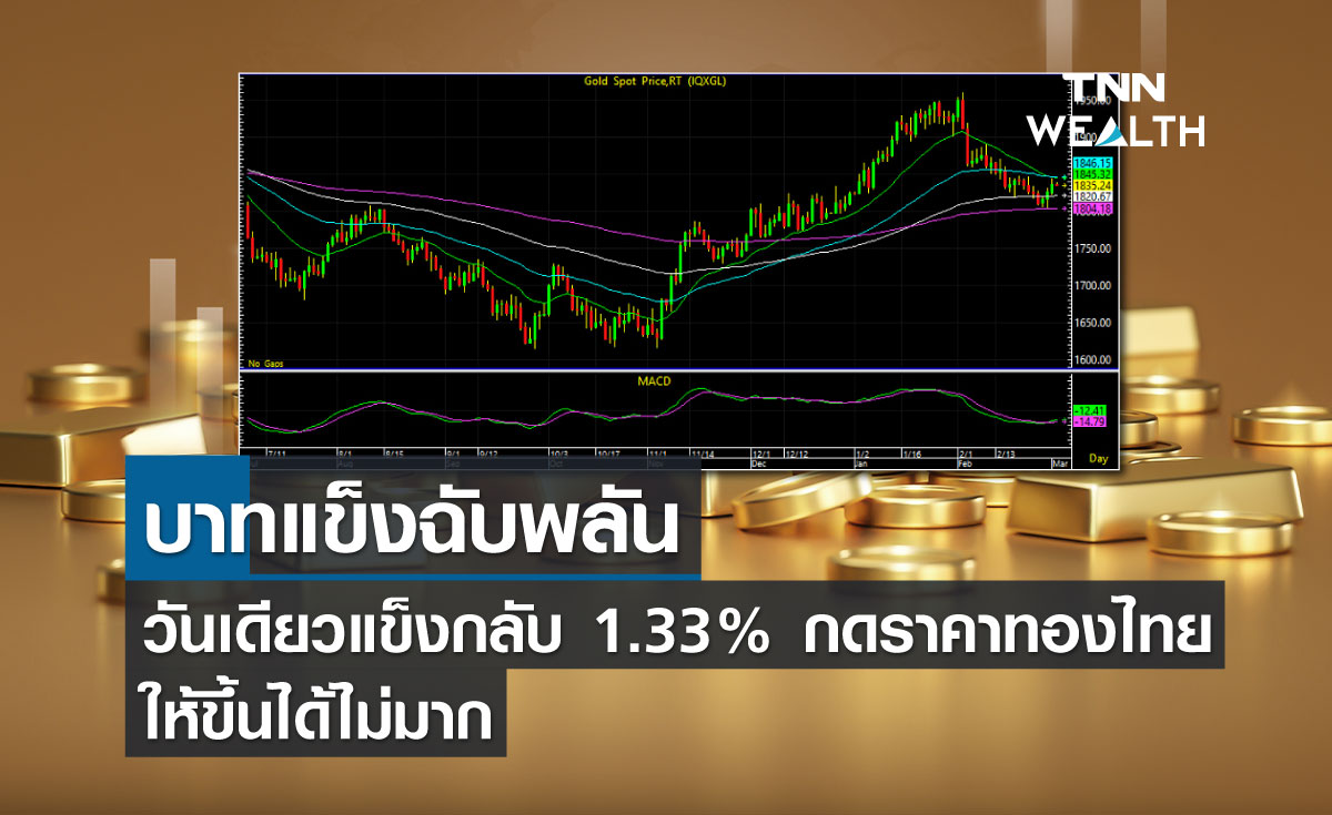 บาทแข็งฉับพลัน วันเดียวแข็งกลับ 1.33%   กดราคาทองไทยให้ขึ้นได้ไม่มาก