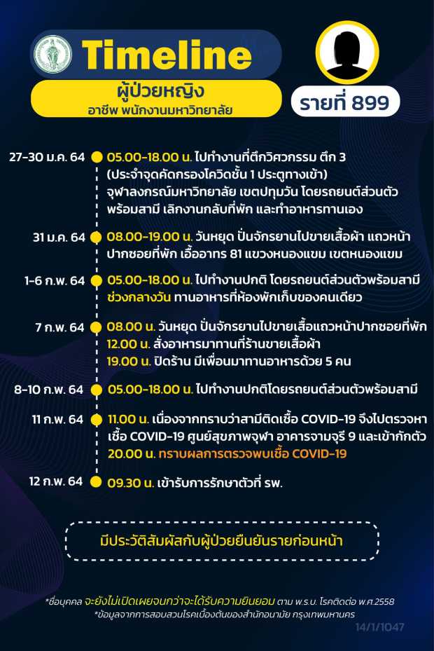 กทม.เปิดไทม์ไลน์ผู้ติดเชื้อโควิดเพิ่ม 8 ราย กลุ่มจุฬาฯ-พนง.บริษัท-แม่ค้า กทม.เปิดไทม์ไลน์ผู้ติดเชื้อโควิดเพิ่ม 8 ราย กลุ่มจุฬาฯ-พนง.บริษัท-แม่ค้า