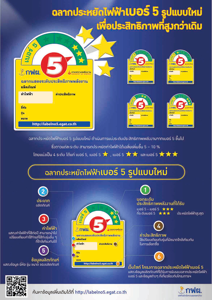 คำนวณอัตราค่าไฟฟ้า สำหรับ แอร์ แบบประหยัดไฟเบอร์ 5 ตามระดับดาว คำนวณอัตราค่าไฟฟ้า สำหรับ แอร์ แบบประหยัดไฟเบอร์ 5 ตามระดับดาว