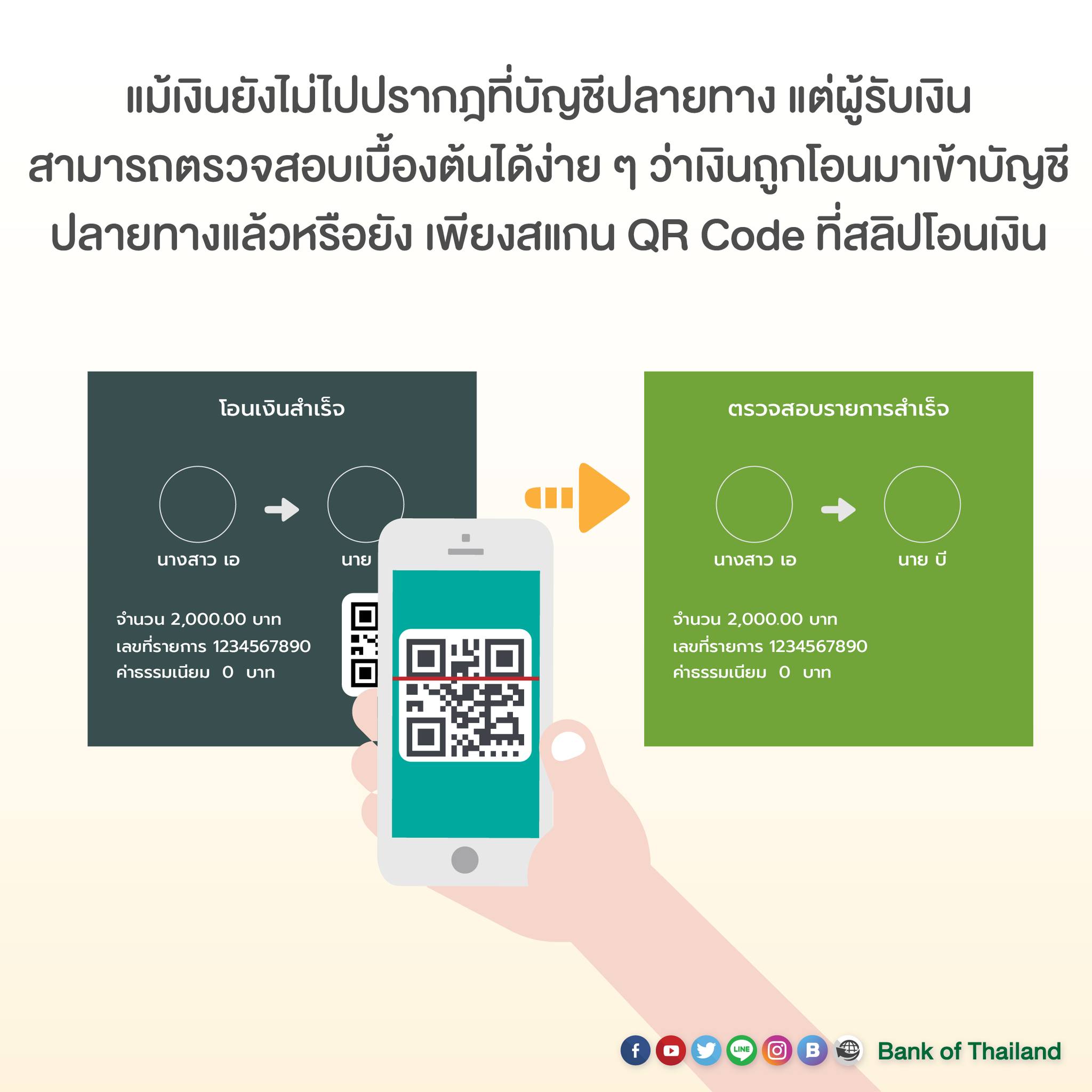 โอนเงินไม่เข้าปลายทาง ยอดถูกตัดจากบัญชีแล้ว ต้องทำอย่างไร? โอนเงินไม่เข้าปลายทาง ยอดถูกตัดจากบัญชีแล้ว ต้องทำอย่างไร?
