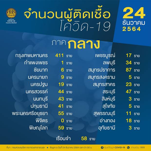 10 จังหวัด 10 จังหวัด