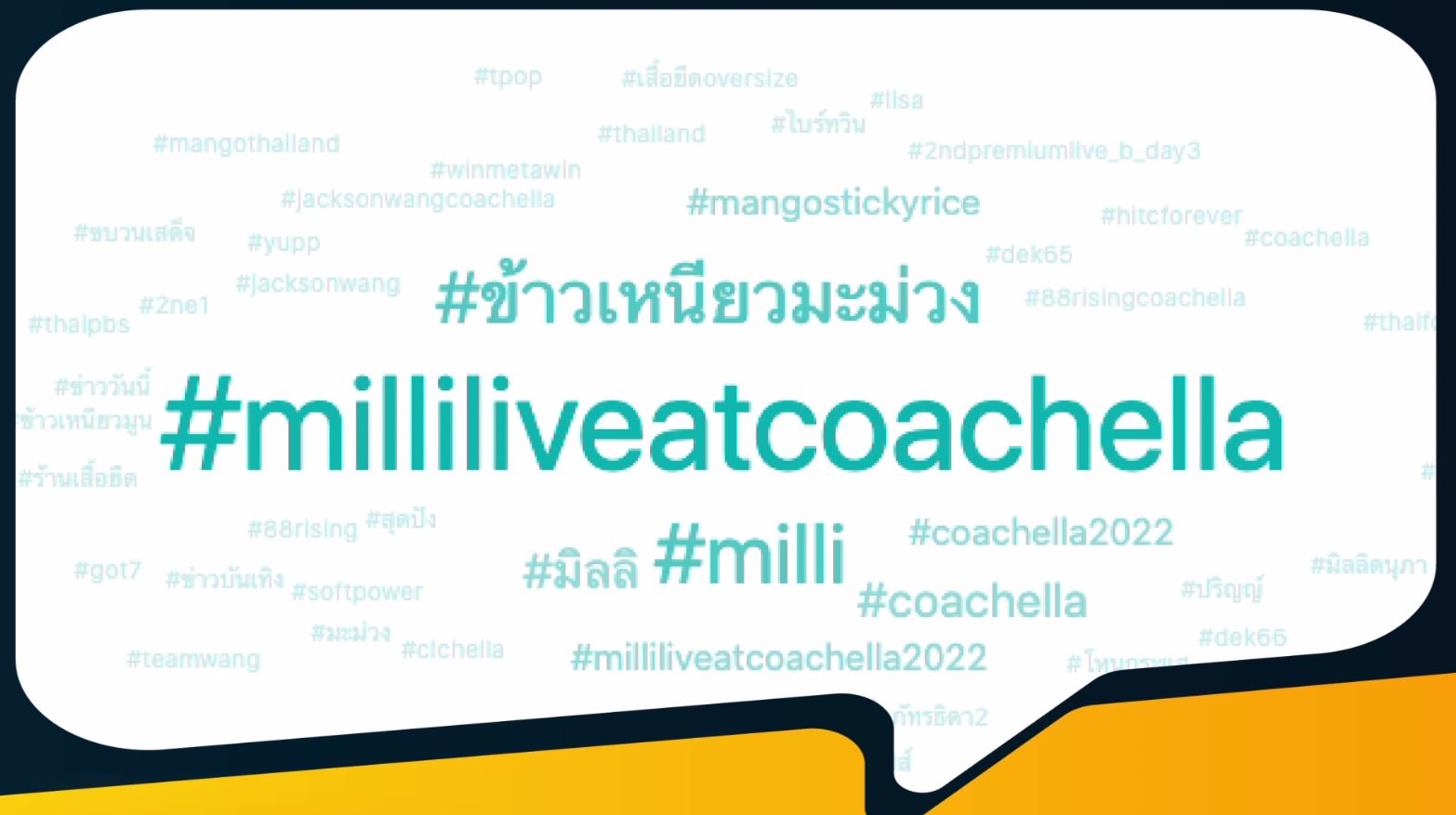 ฮอตฮิต ติดเทรนด์ - วลีเด็ด - ไวรัลสุดปัง 2022 