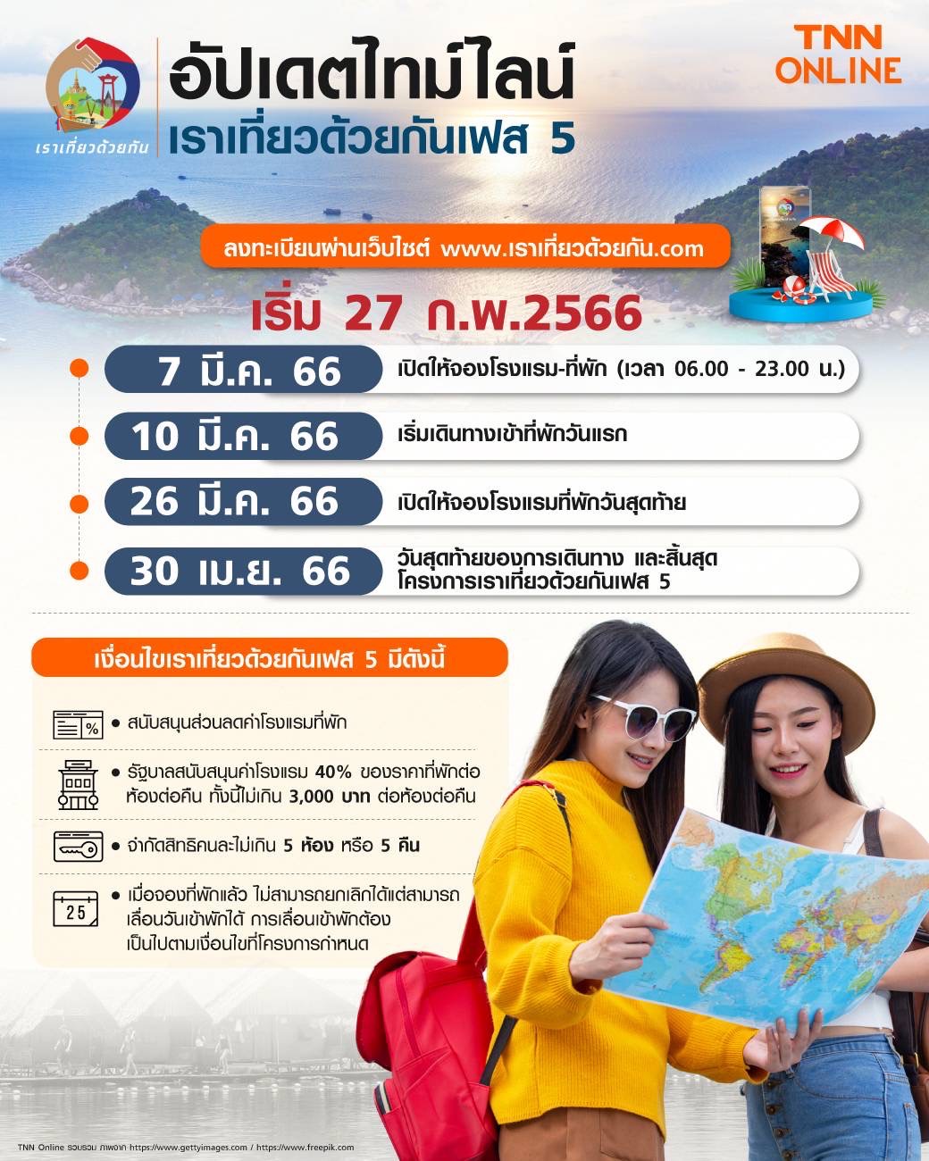 เราเที่ยวด้วยกันเฟส 5 เริ่มลงทะเบียนวันนี้ รายใหม่-รายเก่ารับสิทธิอย่างไร? เราเที่ยวด้วยกันเฟส 5 เริ่มลงทะเบียนวันนี้ รายใหม่-รายเก่ารับสิทธิอย่างไร?