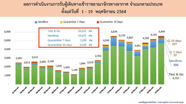 เช็กลิสต์ 10 ประเทศเข้าไทย-ตรวจพบเชื้อโควิดมากสุด? เช็กลิสต์ 10 ประเทศเข้าไทย-ตรวจพบเชื้อโควิดมากสุด?