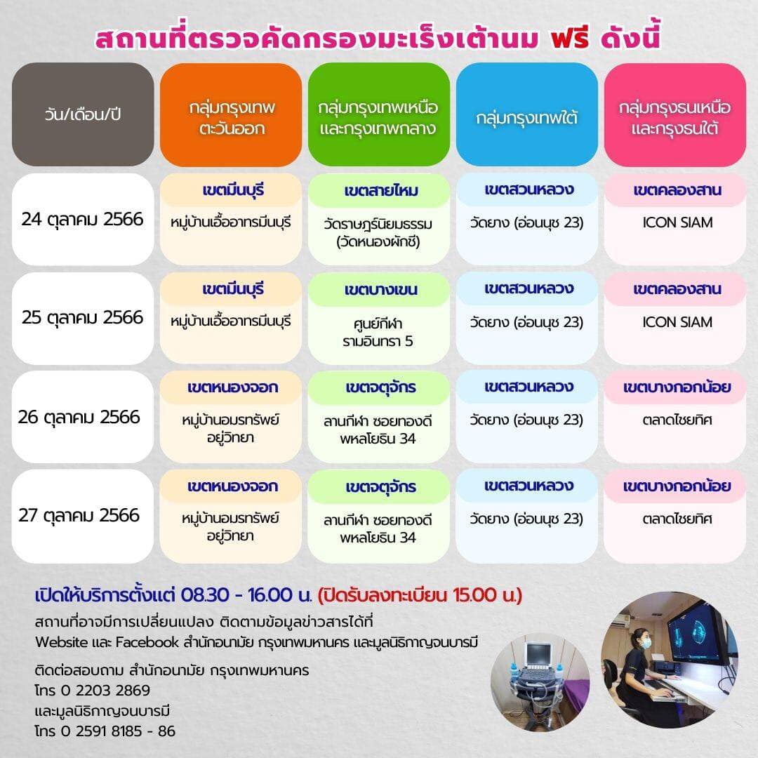 ชี้เป้า “จุดตรวจคัดกรองมะเร็งเต้านมฟรี” ในกรุงเทพฯ ใกล้ที่ไหนไปที่นั่น